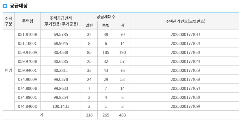 공급대상