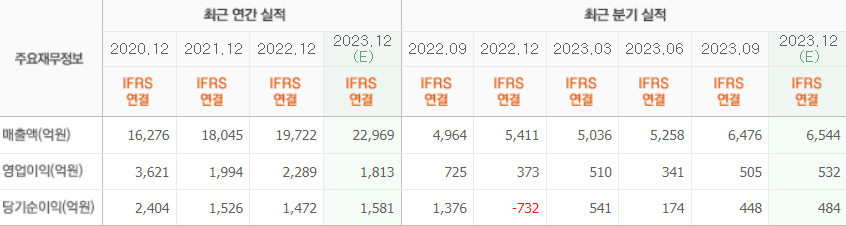셀트리온헬스케어-주가-전망-배당금-알아보기