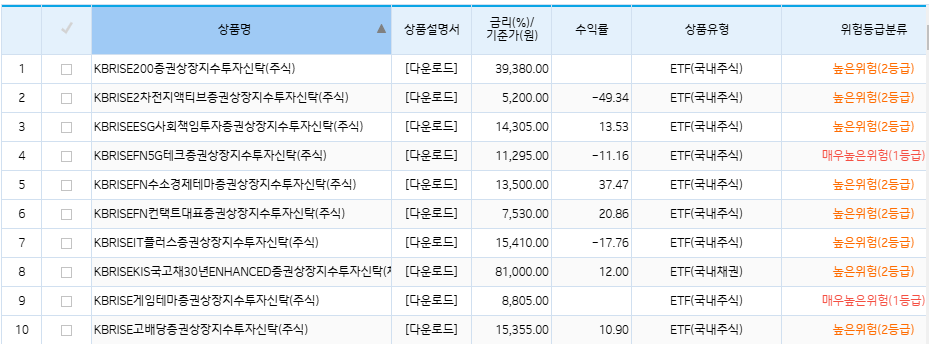기업은행 ETF 리스트
