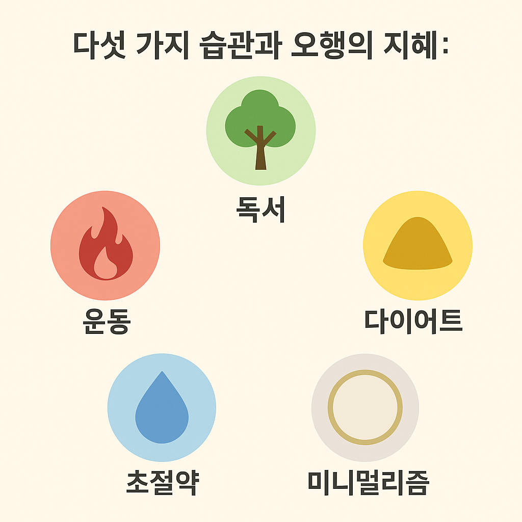다섯가지 습관과 오행의 지혜