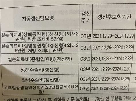 실비암보험