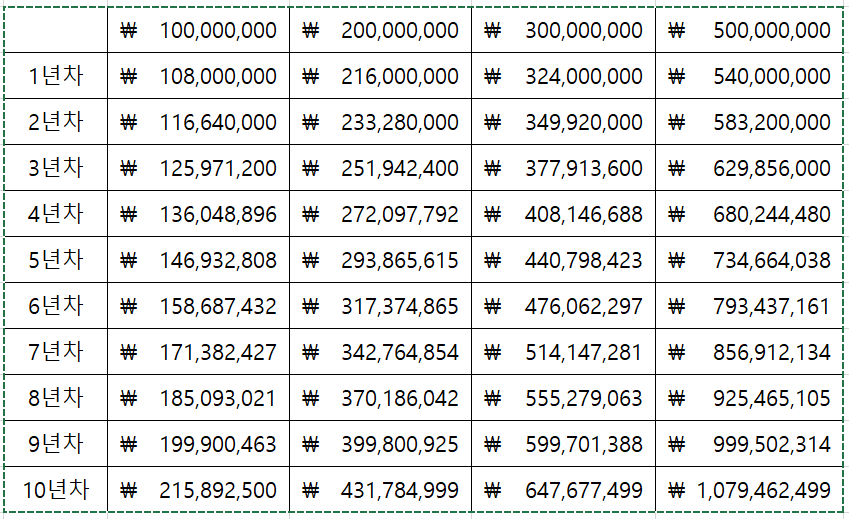 기업은행 배당주 투자