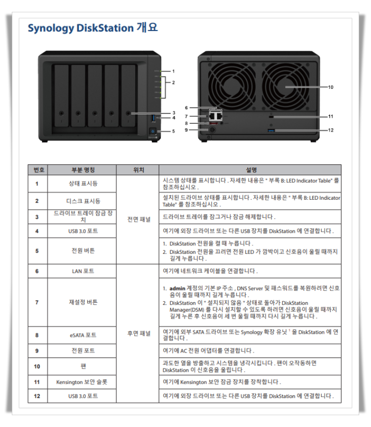 DS1019+ 각 부분 명칭 설명