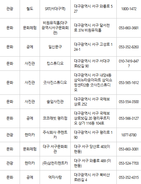 대구 서구 문화누리카드 사용처