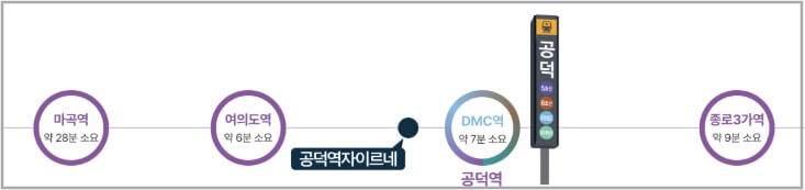 공덕역 자이르네 분양가