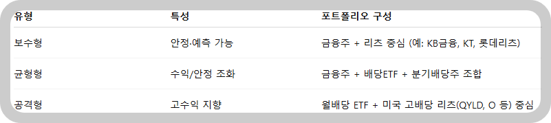수익 흐름 유형별 맞춤 설계