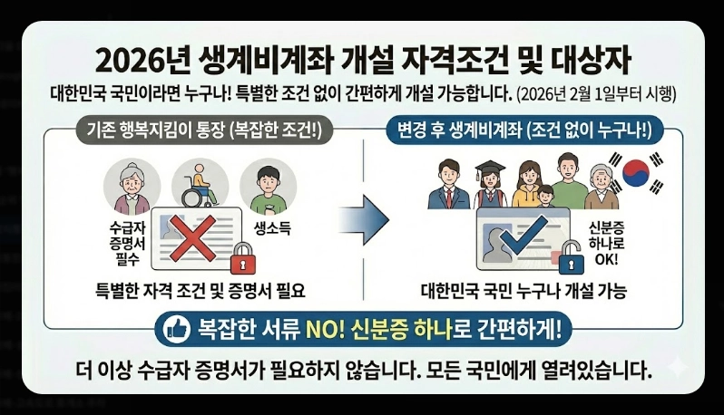 압류방지통장 개설 방법 완벽가이드 [2026년] 전국민 생계비계좌 신청 5단계