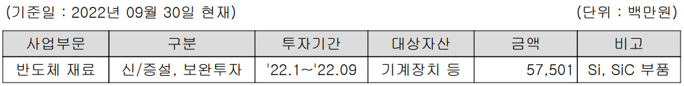 하나마이크론 - 설비 투자 현황
