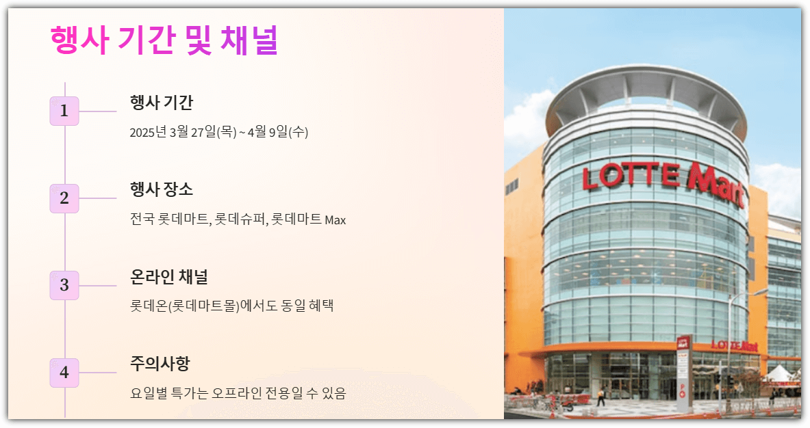 롯데마트 땡큐절 기간과 참여 채널
