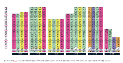 동호수배치도2