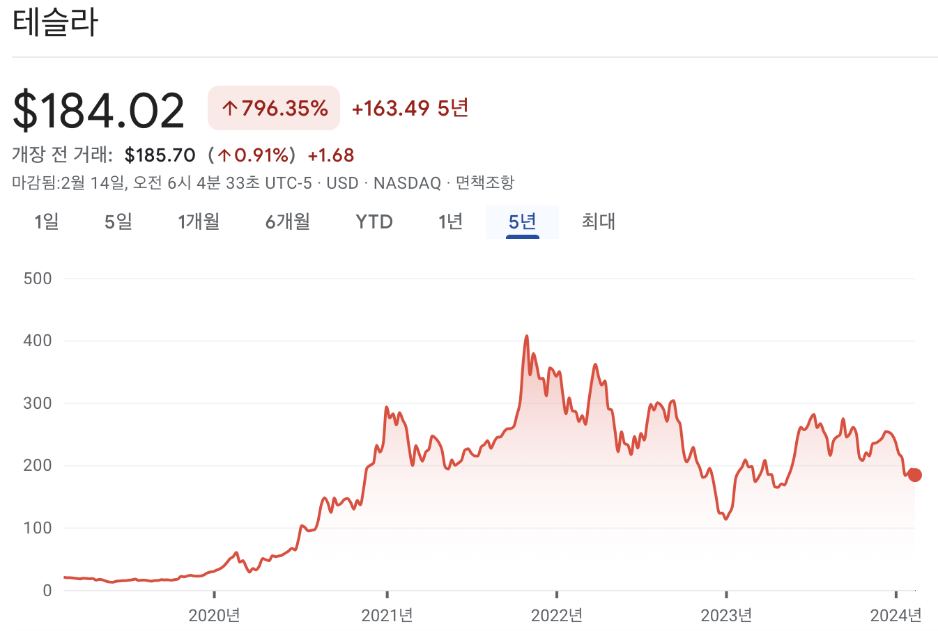 테슬라 주가