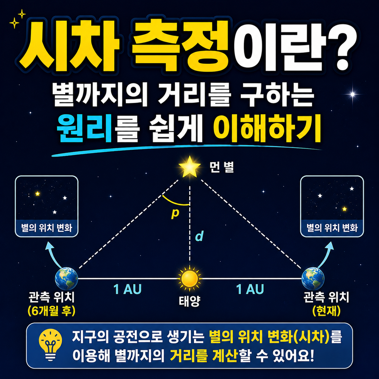 시차 측정이란
