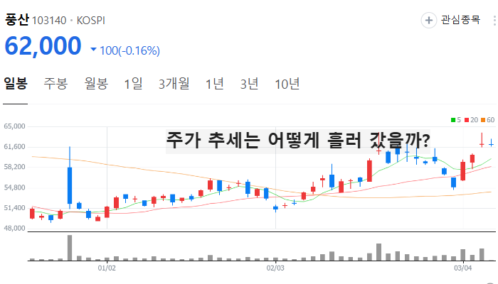 구리 관련주 대장주 TOP5 : 관세