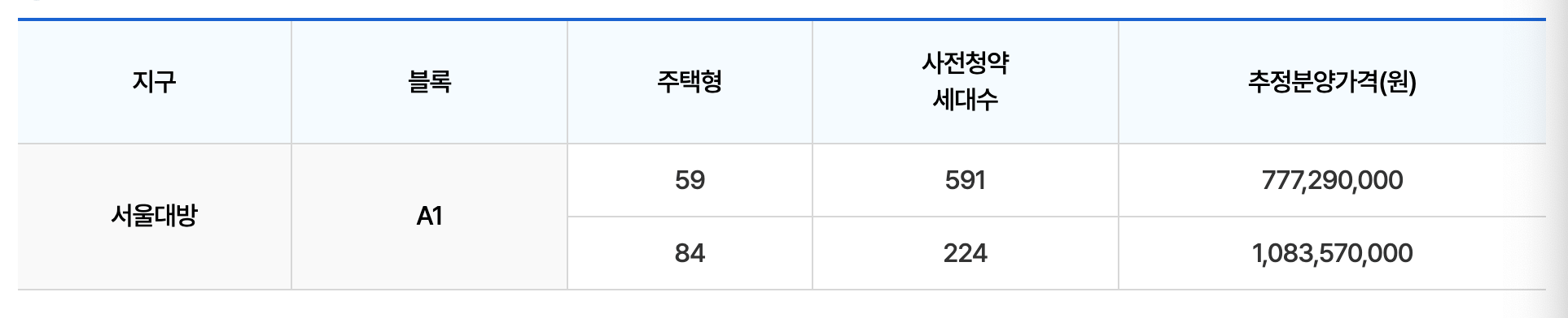 뉴홈 일반형 나눔형 선택형 사전청약 일정, 신청방법, 공급정보(+분양가격)
