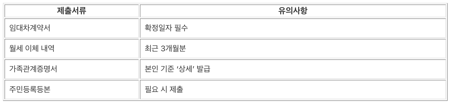 2025 서울 청년 월세 지원, 서울 청년 월세 지원, 월세 20만원 지금, 서울시 청년월세지원, 서울 청년 월세지원금, 서울 청년 월세 지원 신청, 서울 청년 지원금, 서울 청년 월...지원 신청방법, 서울시 청년월세지원 신청, 서울시 청년...지원 신청자격, 청년 월세지원금, 2025 서울 청년 월세 지원, 서울 청년 월세 지원, 월세 20만원 지금, 서울시 청년월세지원, 서울 청년 월세지원금, 서울 청년 월세 지원 신청, 서울 청년 지원금, 서울 청년 월...지원 신청방법, 서울시 청년월세지원 신청, 서울시 청년...지원 신청자격, 청년 월세지원금, 2025 서울 청년 월세 지원, 서울 청년 월세 지원, 월세 20만원 지금, 서울시 청년월세지원, 서울 청년 월세지원금, 서울 청년 월세 지원 신청, 서울 청년 지원금, 서울 청년 월...지원 신청방법, 서울시 청년월세지원 신청, 서울시 청년...지원 신청자격, 청년 월세지원금, 2025 서울 청년 월세 지원, 서울 청년 월세 지원, 월세 20만원 지금, 서울시 청년월세지원, 서울 청년 월세지원금, 서울 청년 월세 지원 신청, 서울 청년 지원금, 서울 청년 월...지원 신청방법, 서울시 청년월세지원 신청, 서울시 청년...지원 신청자격, 청년 월세지원금, 2025 서울 청년 월세 지원, 서울 청년 월세 지원, 월세 20만원 지금, 서울시 청년월세지원, 서울 청년 월세지원금, 서울 청년 월세 지원 신청, 서울 청년 지원금, 서울 청년 월...지원 신청방법, 서울시 청년월세지원 신청, 서울시 청년...지원 신청자격, 청년 월세지원금, 2025 서울 청년 월세 지원, 서울 청년 월세 지원, 월세 20만원 지금, 서울시 청년월세지원, 서울 청년 월세지원금, 서울 청년 월세 지원 신청, 서울 청년 지원금, 서울 청년 월...지원 신청방법, 서울시 청년월세지원 신청, 서울시 청년...지원 신청자격, 청년 월세지원금, 2025 서울 청년 월세 지원, 서울 청년 월세 지원, 월세 20만원 지금, 서울시 청년월세지원, 서울 청년 월세지원금, 서울 청년 월세 지원 신청, 서울 청년 지원금, 서울 청년 월...지원 신청방법, 서울시 청년월세지원 신청, 서울시 청년...지원 신청자격, 청년 월세지원금, 2025 서울 청년 월세 지원, 서울 청년 월세 지원, 월세 20만원 지금, 서울시 청년월세지원, 서울 청년 월세지원금, 서울 청년 월세 지원 신청, 서울 청년 지원금, 서울 청년 월...지원 신청방법, 서울시 청년월세지원 신청, 서울시 청년...지원 신청자격, 청년 월세지원금, 2025 서울 청년 월세 지원, 서울 청년 월세 지원, 월세 20만원 지금, 서울시 청년월세지원, 서울 청년 월세지원금, 서울 청년 월세 지원 신청, 서울 청년 지원금, 서울 청년 월...지원 신청방법, 서울시 청년월세지원 신청, 서울시 청년...지원 신청자격, 청년 월세지원금, 2025 서울 청년 월세 지원, 서울 청년 월세 지원, 월세 20만원 지금, 서울시 청년월세지원, 서울 청년 월세지원금, 서울 청년 월세 지원 신청, 서울 청년 지원금, 서울 청년 월...지원 신청방법, 서울시 청년월세지원 신청, 서울시 청년...지원 신청자격, 청년 월세지원금, 2025 서울 청년 월세 지원, 서울 청년 월세 지원, 월세 20만원 지금, 서울시 청년월세지원, 서울 청년 월세지원금, 서울 청년 월세 지원 신청, 서울 청년 지원금, 서울 청년 월...지원 신청방법, 서울시 청년월세지원 신청, 서울시 청년...지원 신청자격, 청년 월세지원금, 2025 서울 청년 월세 지원, 서울 청년 월세 지원, 월세 20만원 지금, 서울시 청년월세지원, 서울 청년 월세지원금, 서울 청년 월세 지원 신청, 서울 청년 지원금, 서울 청년 월...지원 신청방법, 서울시 청년월세지원 신청, 서울시 청년...지원 신청자격, 청년 월세지원금, 2025 서울 청년 월세 지원, 서울 청년 월세 지원, 월세 20만원 지금, 서울시 청년월세지원, 서울 청년 월세지원금, 서울 청년 월세 지원 신청, 서울 청년 지원금, 서울 청년 월...지원 신청방법, 서울시 청년월세지원 신청, 서울시 청년...지원 신청자격, 청년 월세지원금, 2025 서울 청년 월세 지원, 서울 청년 월세 지원, 월세 20만원 지금, 서울시 청년월세지원, 서울 청년 월세지원금, 서울 청년 월세 지원 신청, 서울 청년 지원금, 서울 청년 월...지원 신청방법, 서울시 청년월세지원 신청, 서울시 청년...지원 신청자격, 청년 월세지원금,