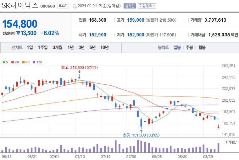 SK하이닉스 주가 (0904)