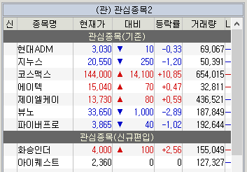 주식 관심종목