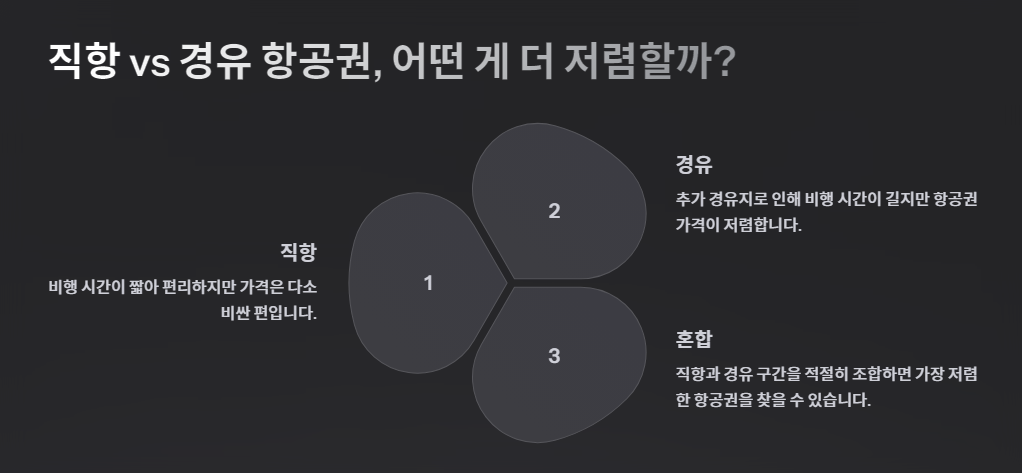 직항 vs 경유 항공권, 어떤 게 더 저렴할까?