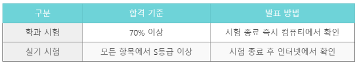 표로-정리한-드론-합격-기준표