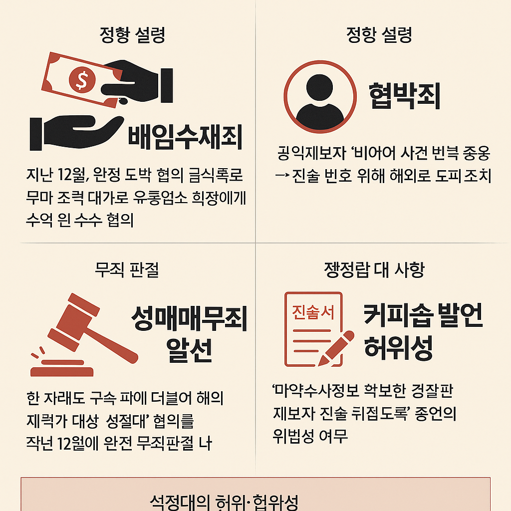 양현석 YG