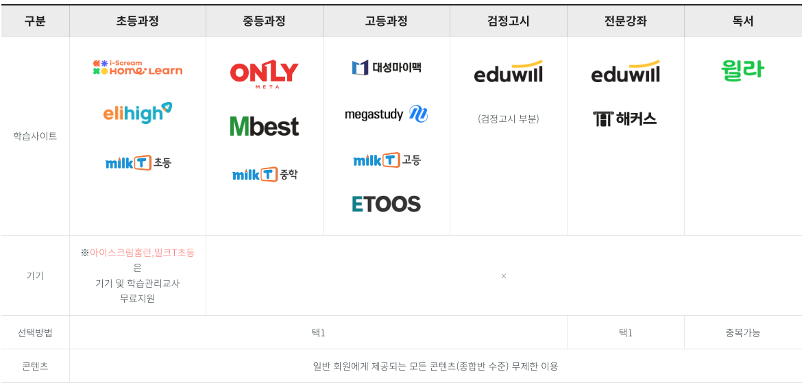서울런 콘텐츠