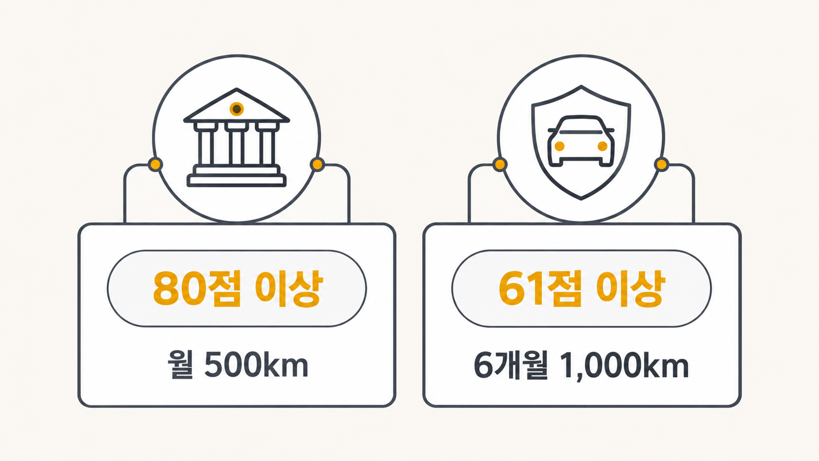 보험사 조건 비교 카드