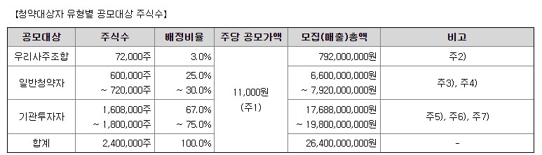 에이치브이엠 5월 공모주 일정