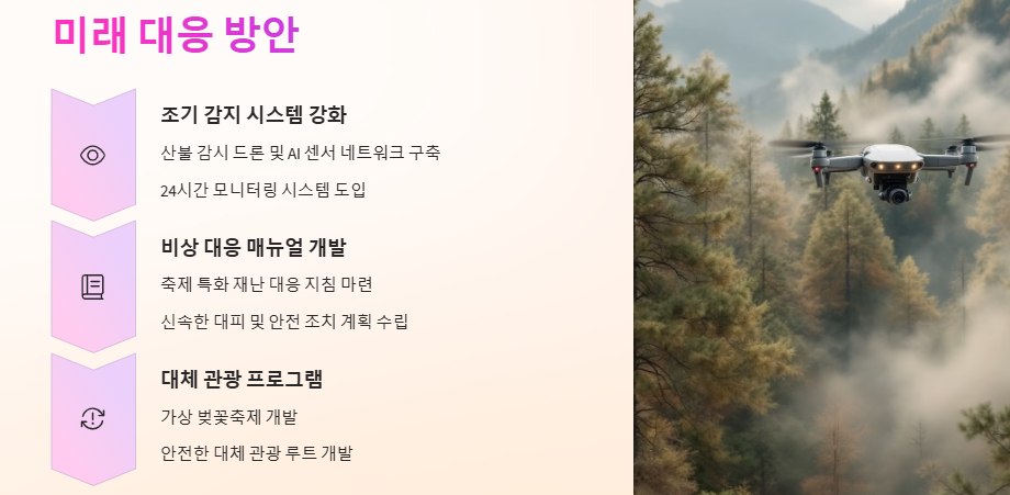 벚꽃축제 취소, 축소, 연기