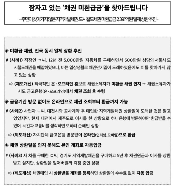자동차 환급금 조회 신청