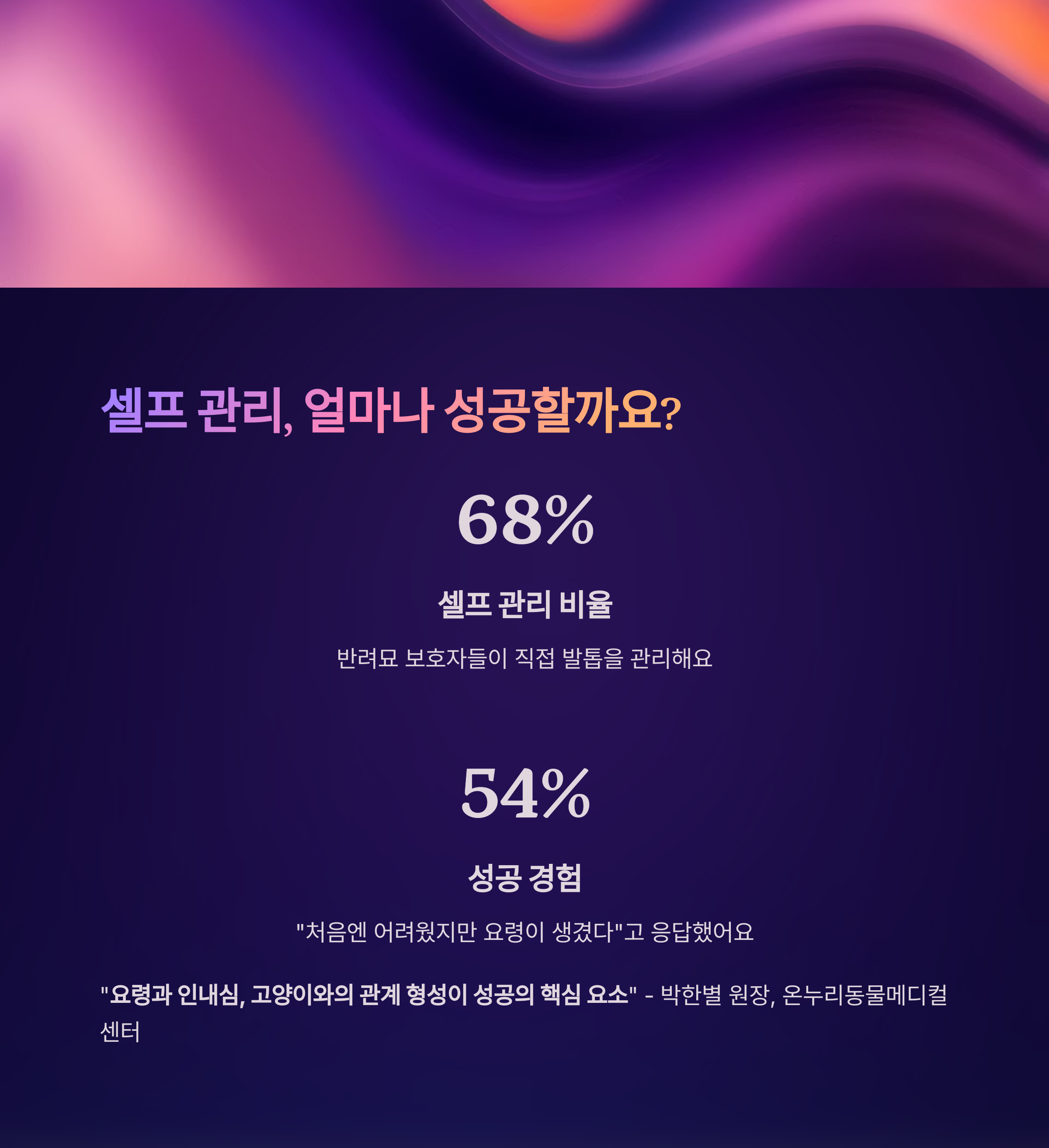 셀프 관리, 얼마나 성공할까요?