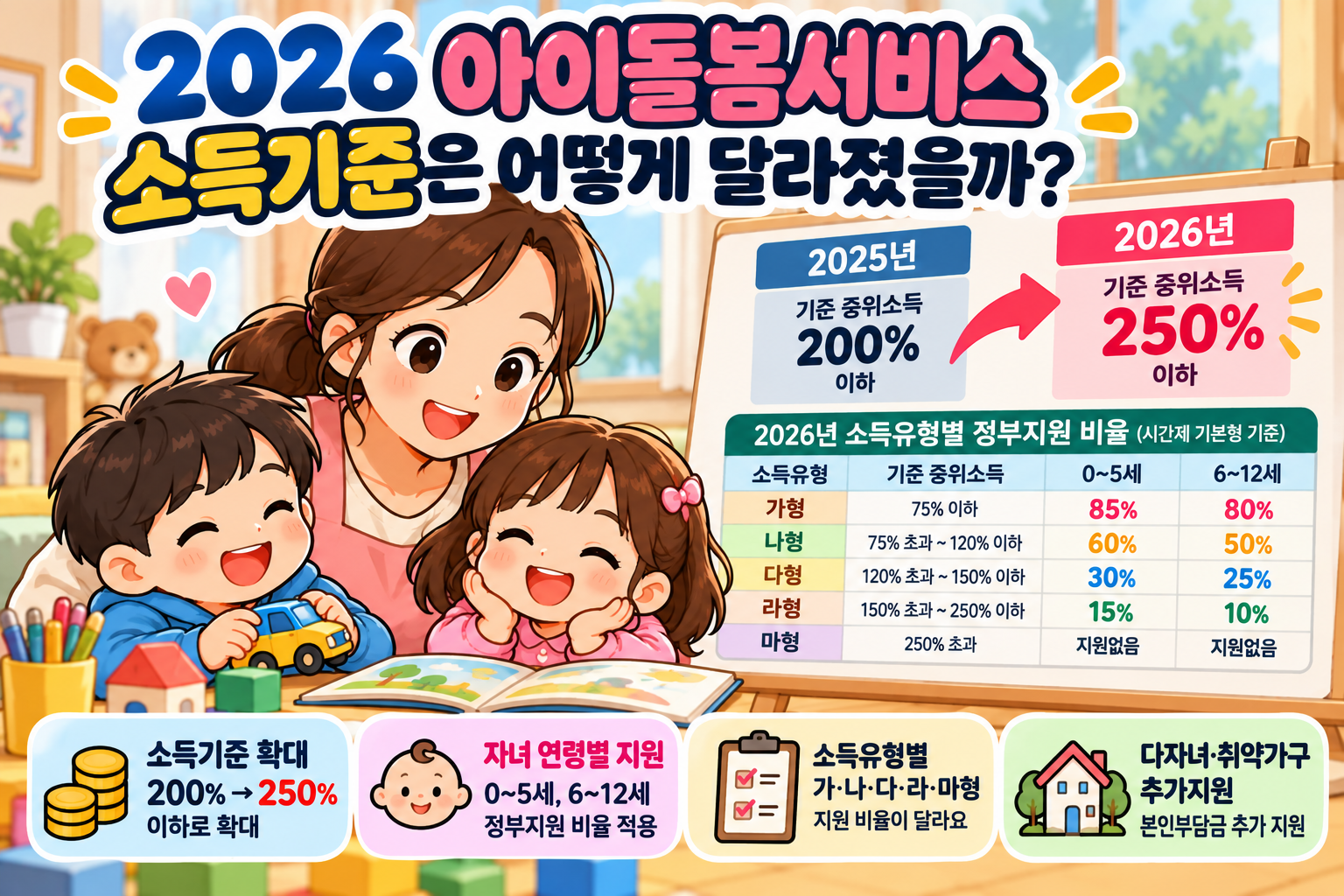 2026 아이돌봄서비스 소득기준 안내