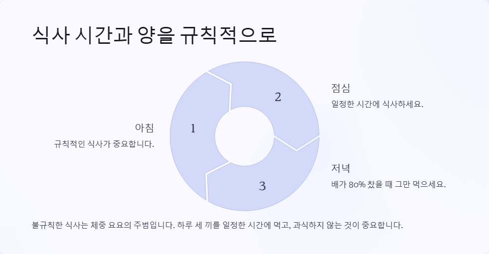 체중 유지하려면 이렇게 먹어라! 건강한 식습관