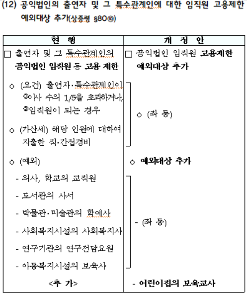 공익법인의 출연자 및 그 특수관계인에 대한 임직원 고용제한 예외대상 추가