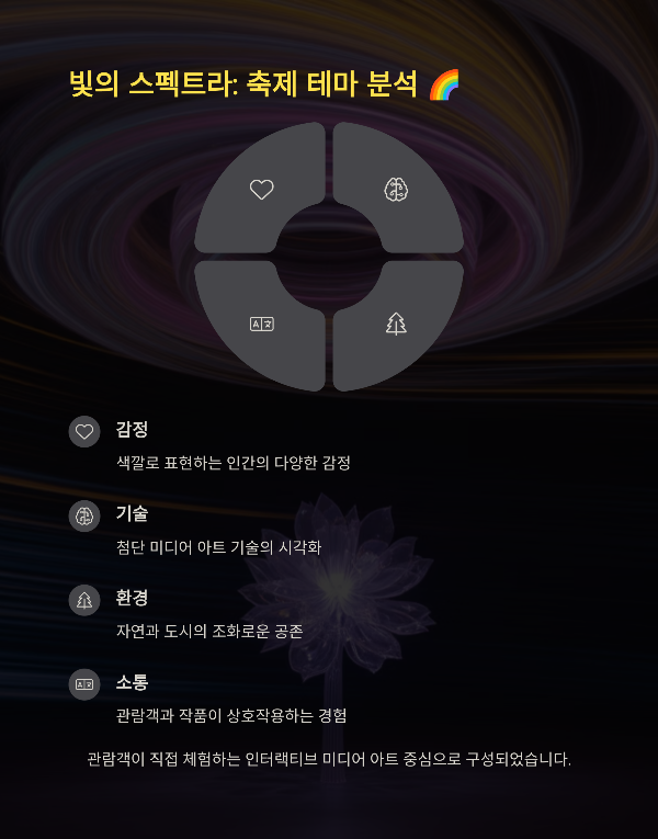 빛의 스펙트라: 축제 테마 분석