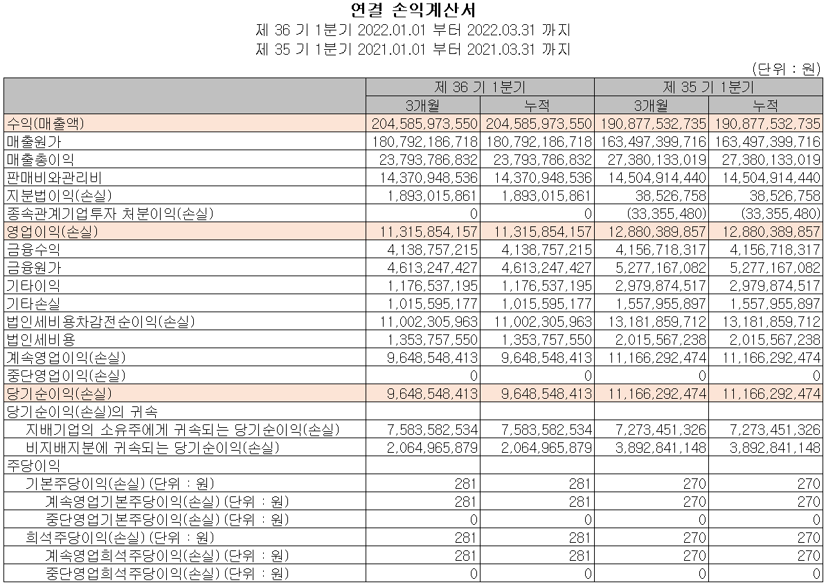 신성델타테크 - 손익계산서