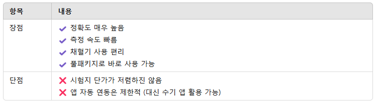 아큐첵 인스턴트 풀패키지
