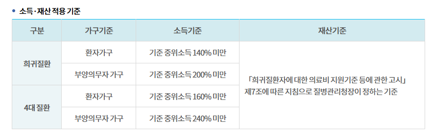 희귀질환 진단 의료비 지원사업이란? 지원 대상과 신청 방법