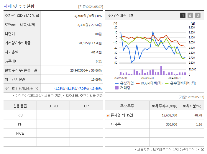 유성기업_기업개요