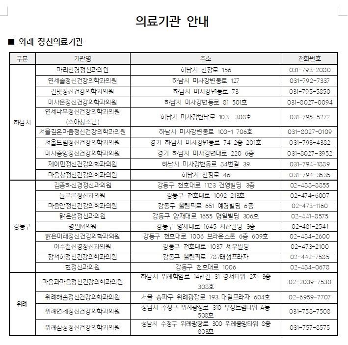 강동, 미사, 위례 정신과의원 리스트