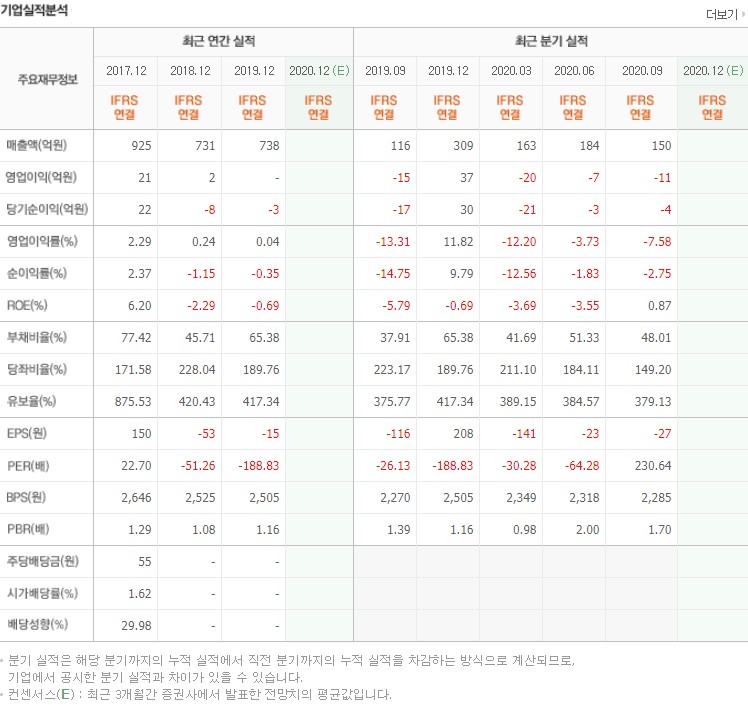 보안 관련주 입니다.