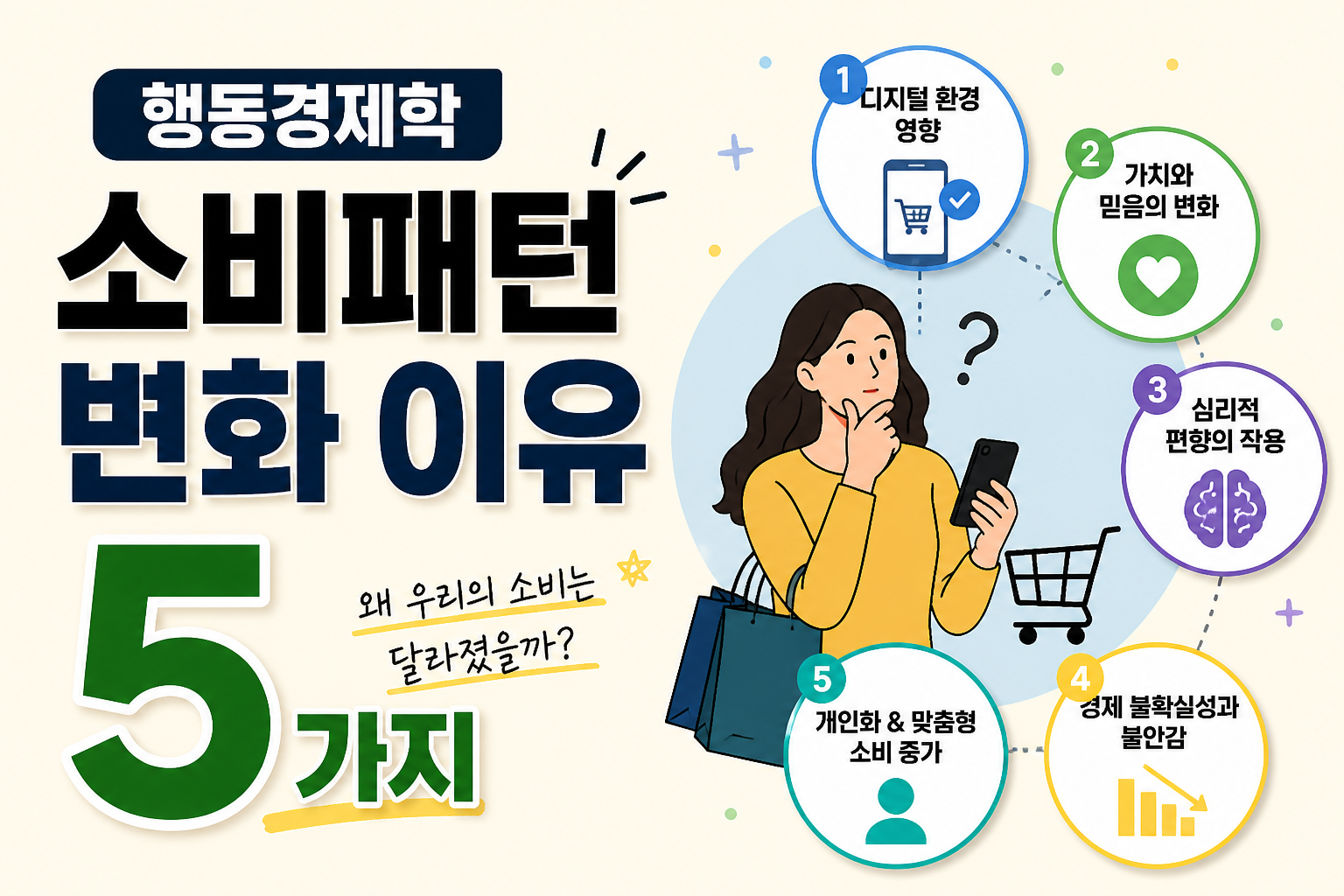 행동경제학 소비패턴 변화 이유 5가지