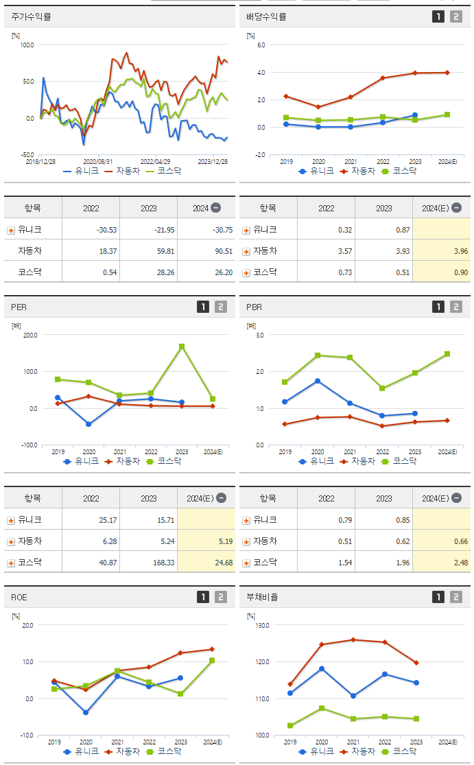 유니크_섹터분석
