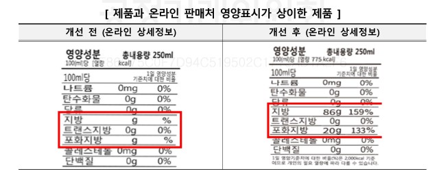 아보카도오일 먹어도 될까 아보카도오일 종합평가표, 비교분석