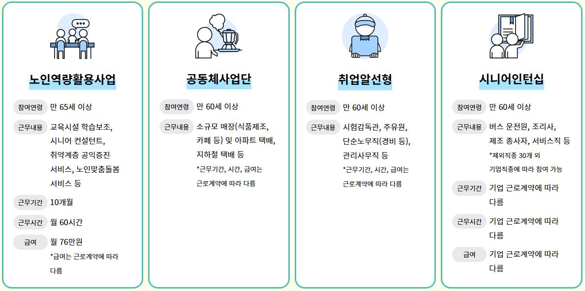 경력과 경험을 활용한 일자리