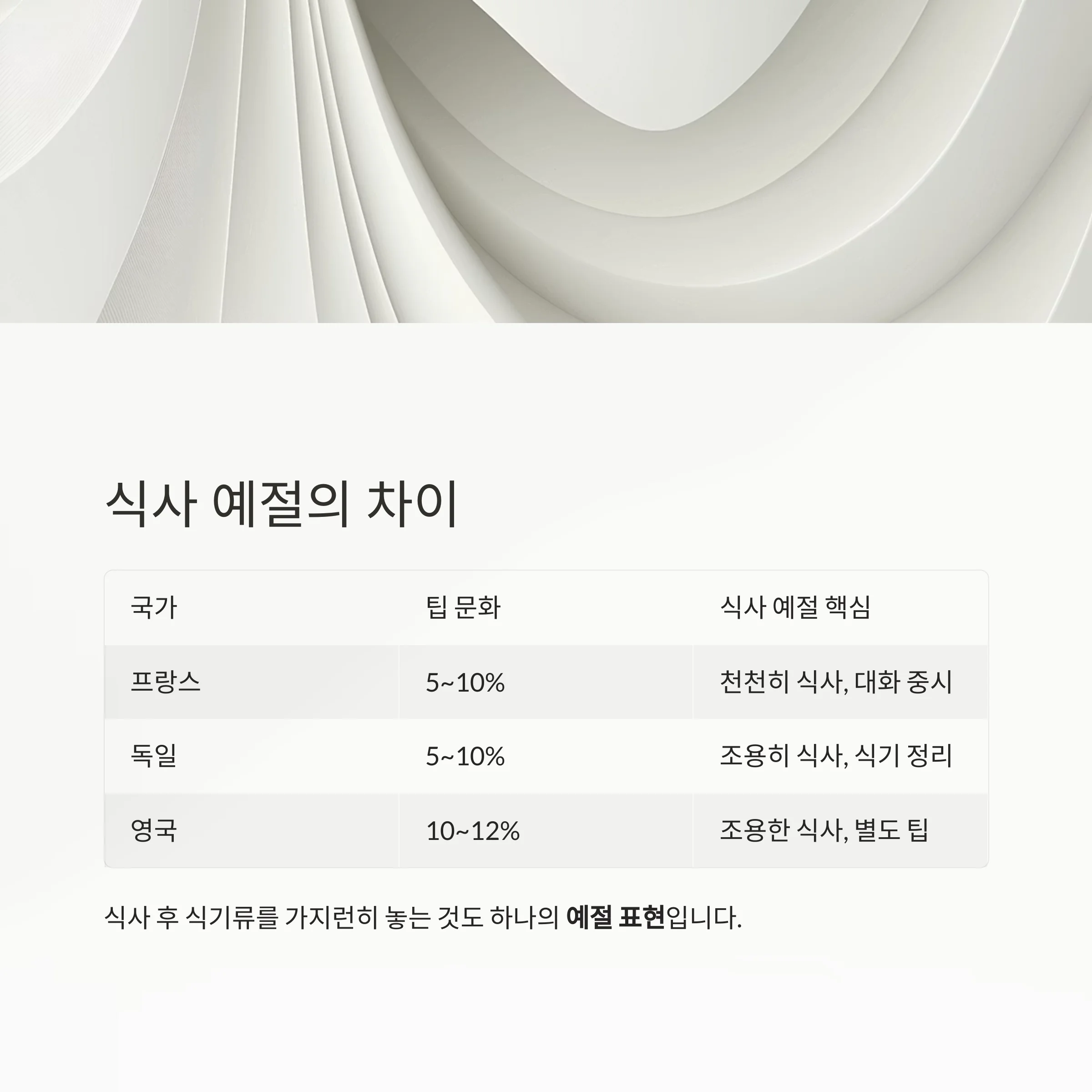 유럽 여행, 실수 없이 즐기려면