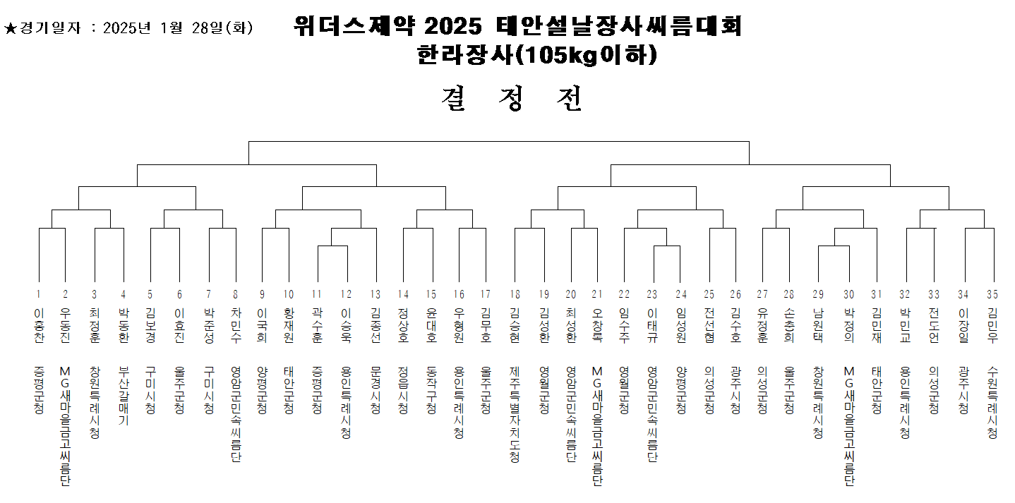 남자부 체급별 대진표3