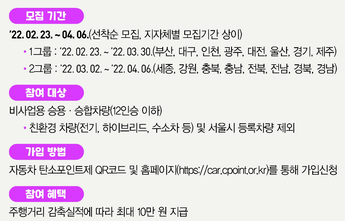 자동차 탄소포인트제 안내