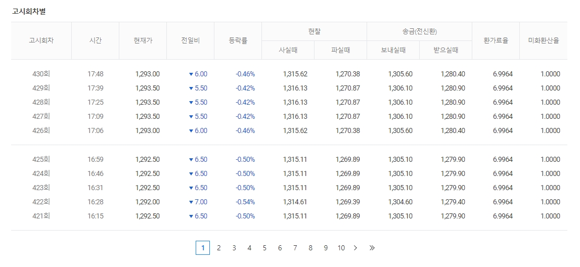 고시회차별 환율 정보