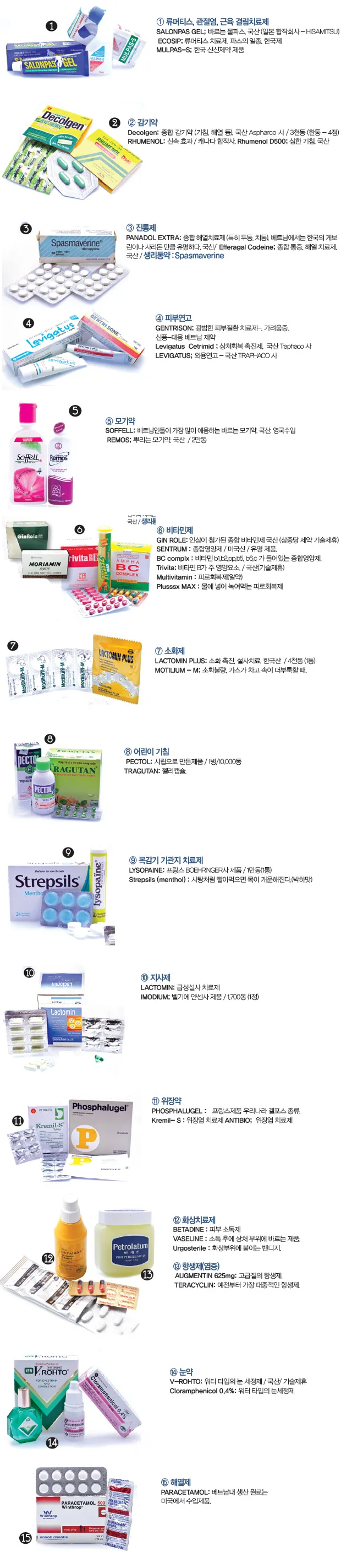 베트남 약국에서 약 구매하는 방법 완벽 이용 가이드_3