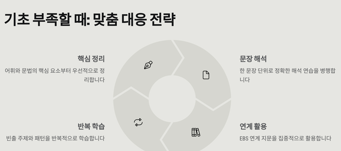 맞춤 대응 전략